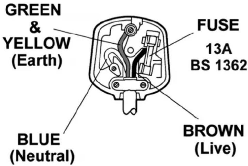 Hendi 239377 - Connecting a mains plug - 1