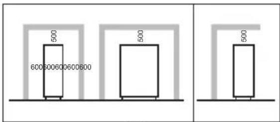 Hendi 232699 - DISTANCE MINIMALE DES MURS - 1