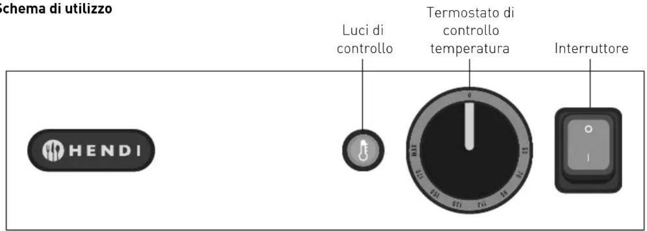 Hendi Master Cook 207307 - Installazione - 1