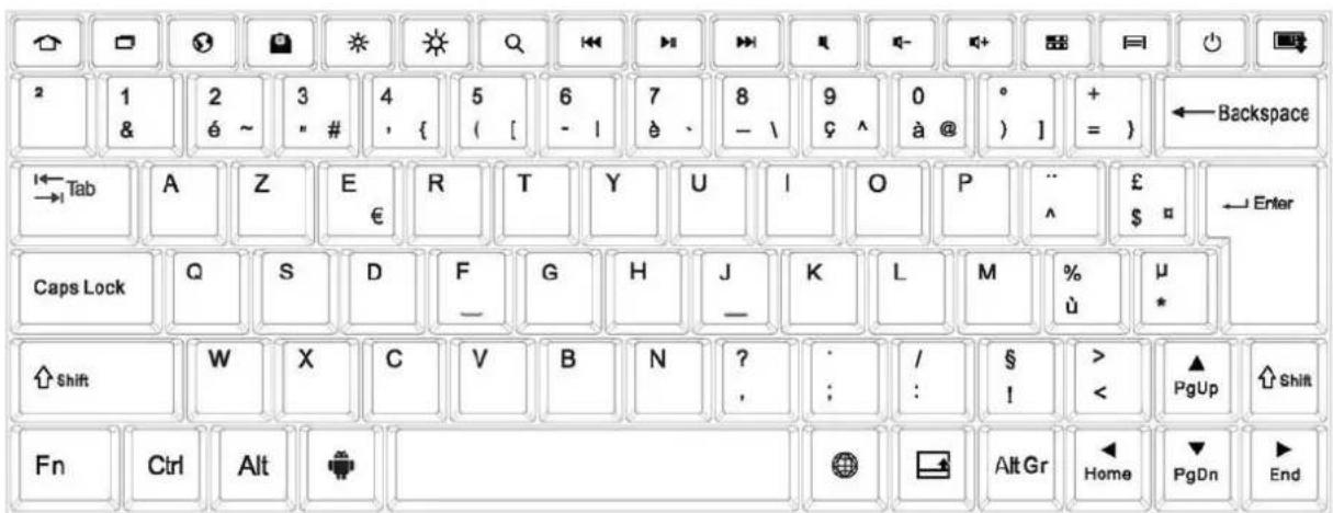 LOGICOM LEment Tab 1042 BTK - Fonctions proposées par le clavier Bluetooth - 1