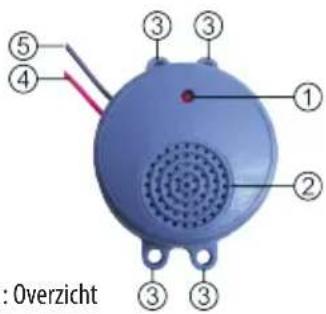 EAL 16274 - OVERZICHT - 1