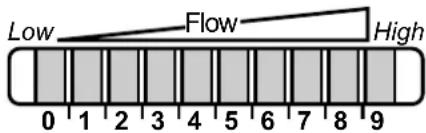 IFM SI0551 - Mise en service et réglages à l'eau - 1