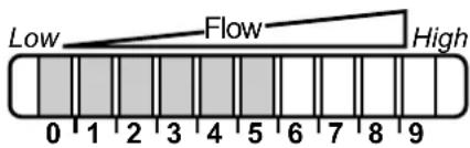 IFM SI5004 - Mise en service et réglages à l'eau - 2