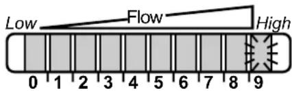 IFM SI5004 - Mise en service et réglages à l'eau - 3