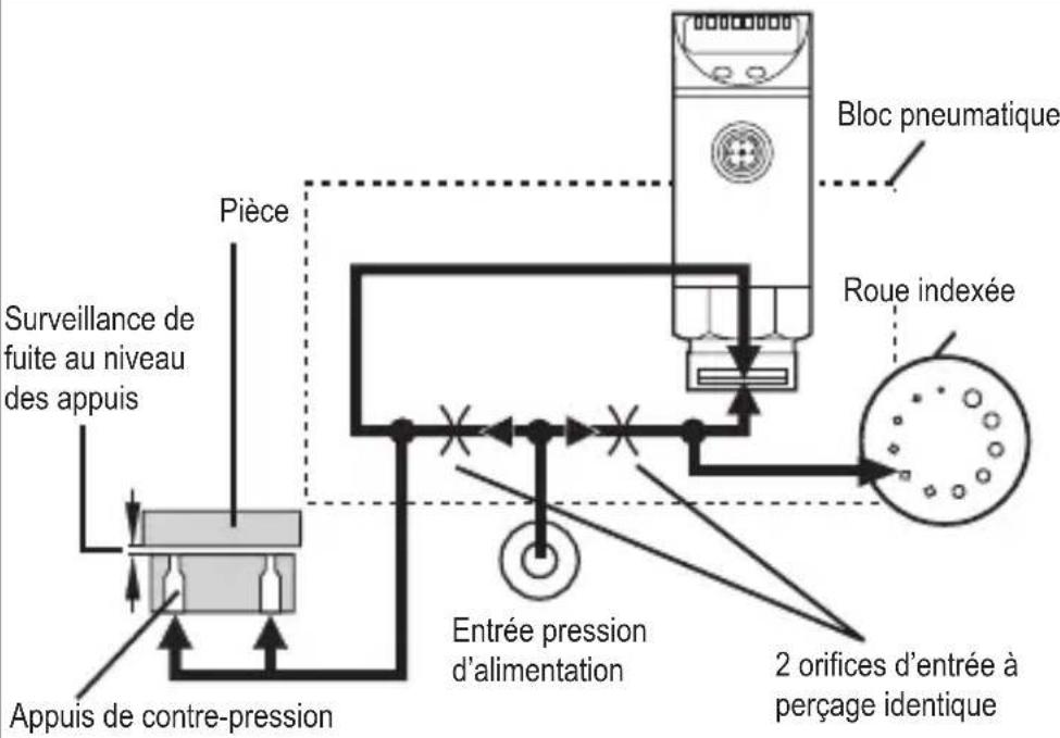 IFM PS7570 - Réglage du système - 1