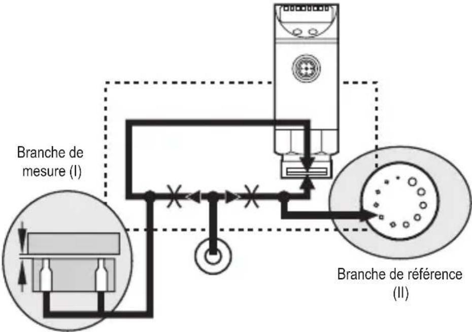 IFM PS7570 - Préparatifs pour la mise en service - 6