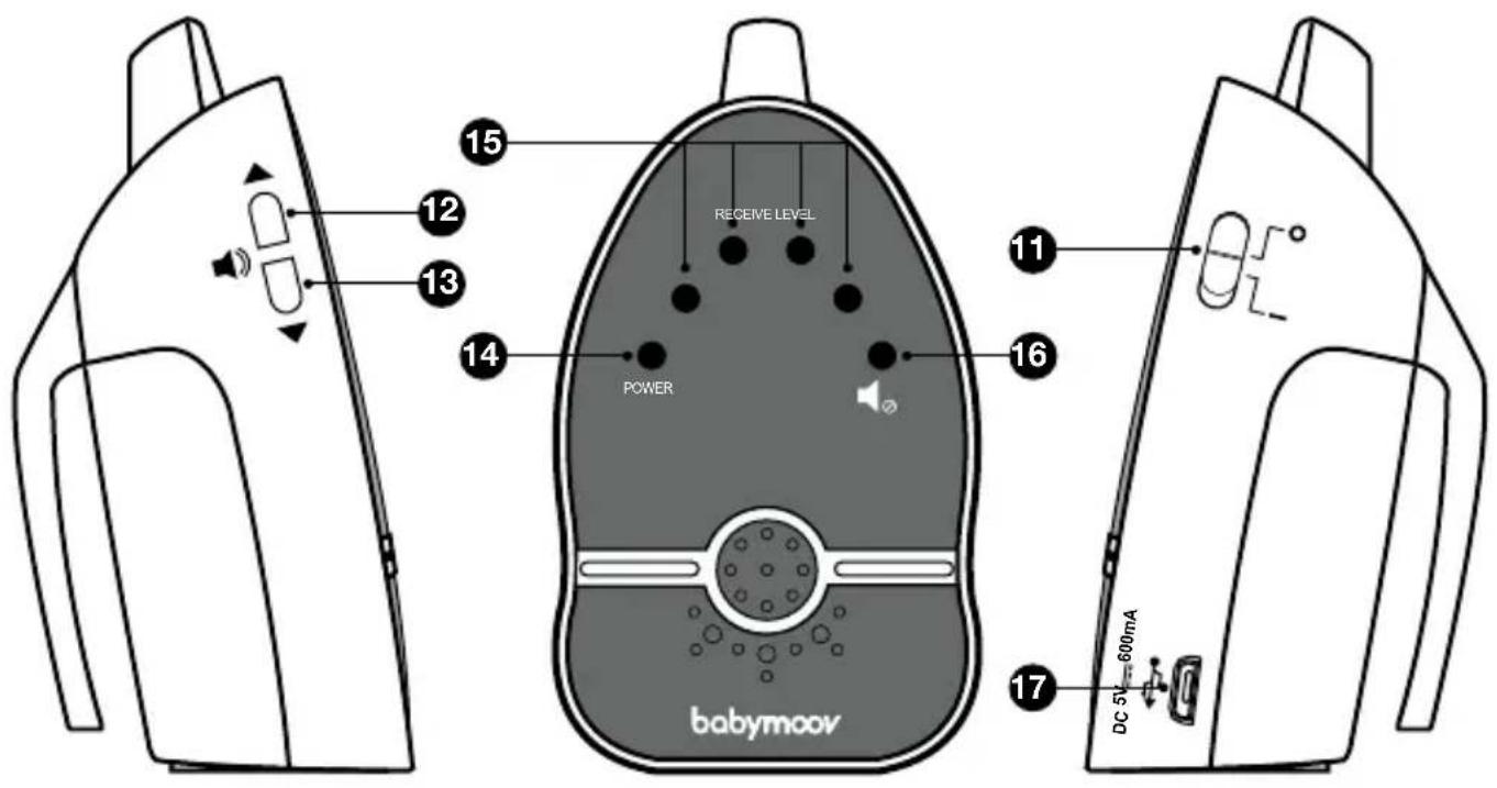 BABYMOOV Easy Care A014015 - Commandes - controls LAYOUT - bedienelemente - bediening MANDOS - comandi - comandos - ovladače - parancsok - comenzi - polecenia - betjening/kontrol - 2