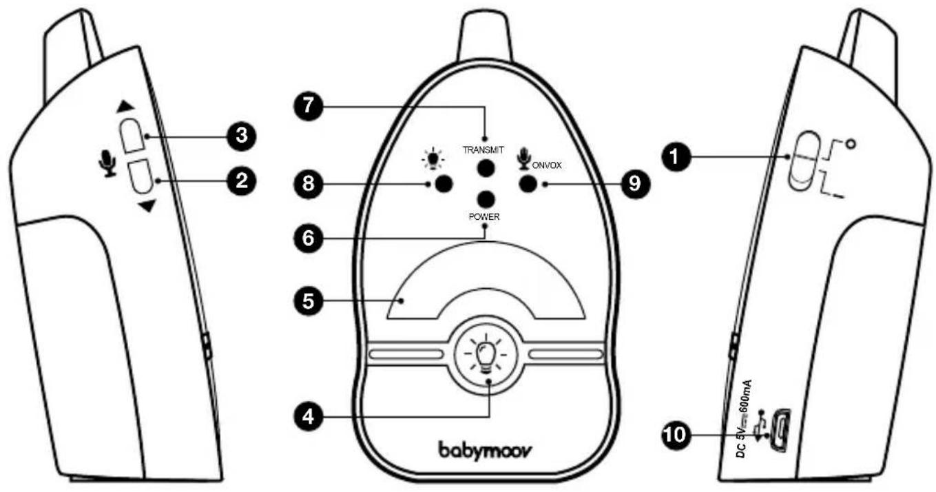 BABYMOOV Easy Care A014015 - Commandes - controls LAYOUT - bedienelemente - bediening MANDOS - comandi - comandos - ovladače - parancsok - comenzi - polecenia - betjening/kontrol - 1