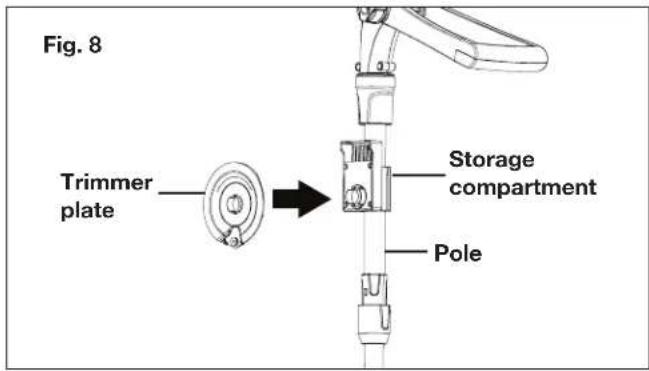 Fig. 8 Trimmer plate Storage compartment Pole
