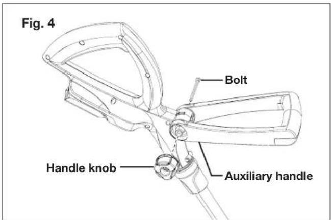Fig. 4 Bolt Handle knob Auxiliary handle