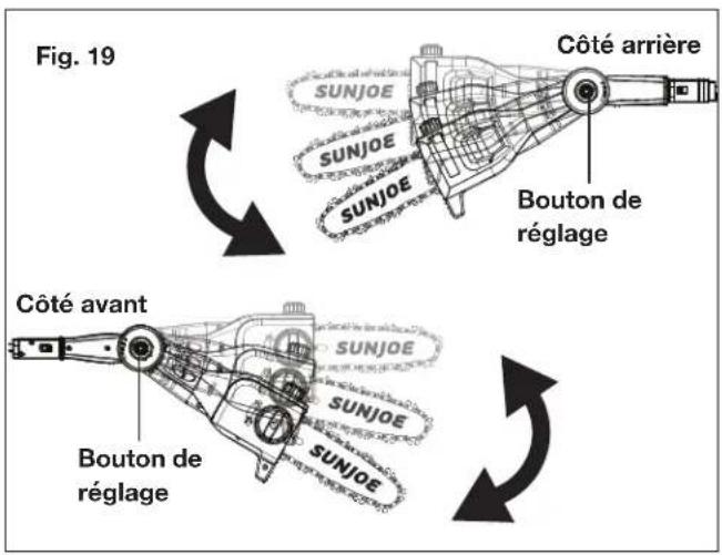Fig. 19 Côté arrière SUNJOE SUNJOE SUNJOE Bouton de réglage Côté avant Bouton de réglage