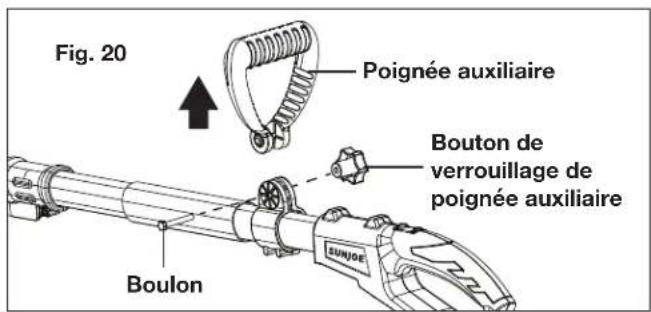 Fig. 20 Poignée auxiliaire Boulon de verrouillage de poignée auxiliaire Boulon