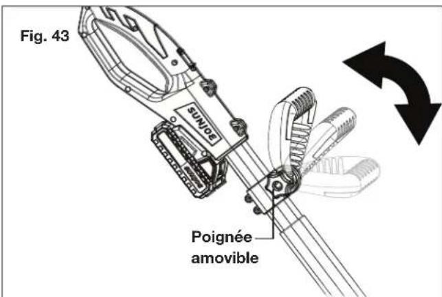 Fig. 43 SUNICE Poignée amovible