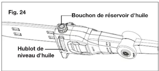Fig. 24 Bouchon de réservoir d'huile Hublot de niveau d'huile