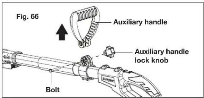 Fig. 66 Auxiliary handle Auxiliary handle lock knob Bolt