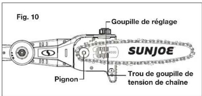 Fig. 10 Goupille de réglage Pignon SUNJOE Trou de goupille de tension de chaîne