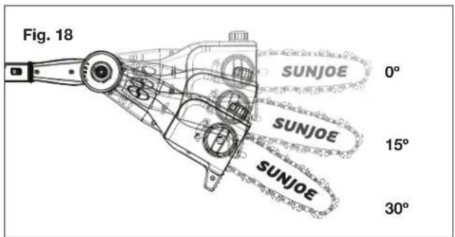 Fig. 18 SUNJOE 0° SUNJOE 15° SUNJOE 30°