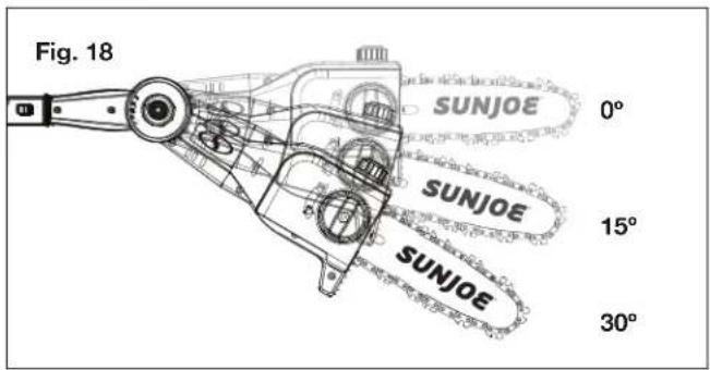Fig. 18 SUNJOE 0° SUNJOE 15° SUNJOE 30°