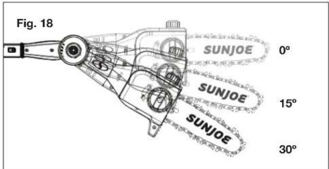 Fig. 18 SUNJOE 0° SUNJOE 15° SUNJOE 30°