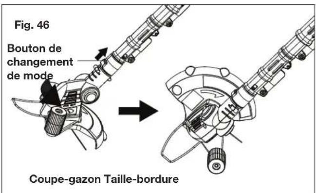 Fig. 46 Bouton de changement de mode Coupe-gazon Taille-bordure