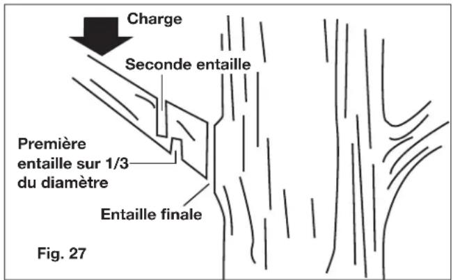 Charge Seconde entaille Première entaille sur 1/3 du diamètre Entaille finale Fig. 27