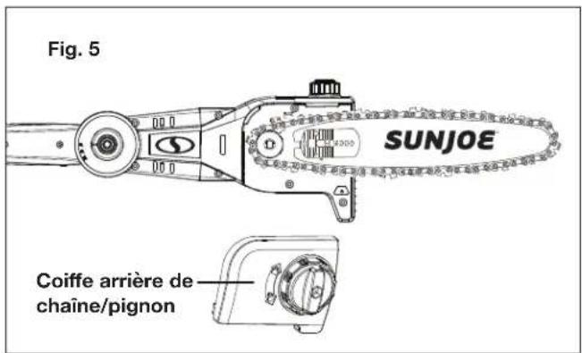 Fig. 5 SUNJOE Coiffe arrière de chaîne/pignon