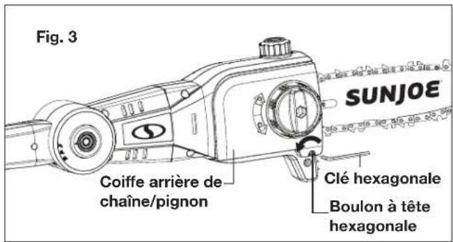 Fig. 3 COiffe arrière de chaîne/pignon SUNJOE Clé hexagonale Boulon à tête hexagonale