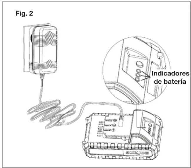 Fig. 2 Indicadores de batería