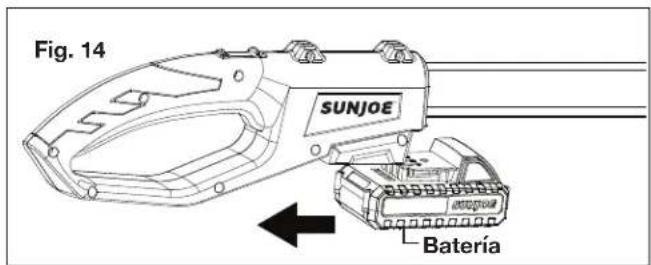 Fig. 14 SUNJOE Batería