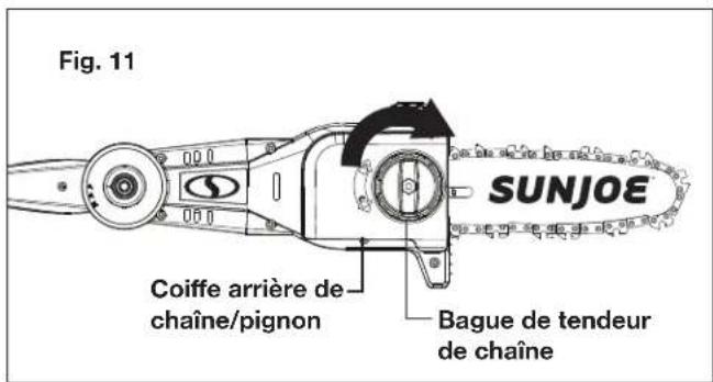 Fig. 11 SUNJOE Coiffe arrière de chaîne/pignon Bague de tendeur de chaîne