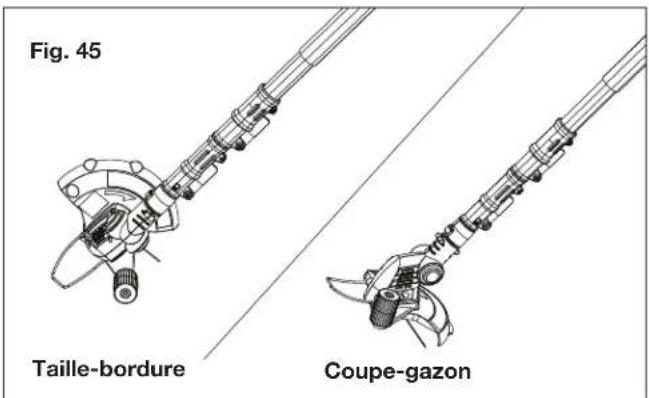 Fig. 45 Taille-bordure Coupe-gazon