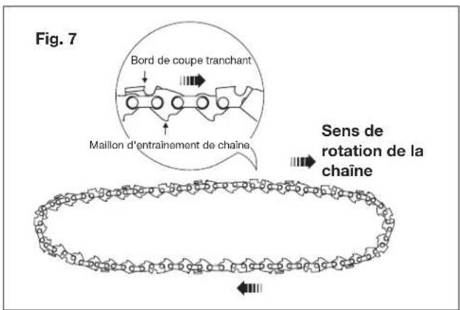 Fig. 7 Bord de coupe tranchant Maillon d'entraînement de chaîne Sens de rotation de la chaîne