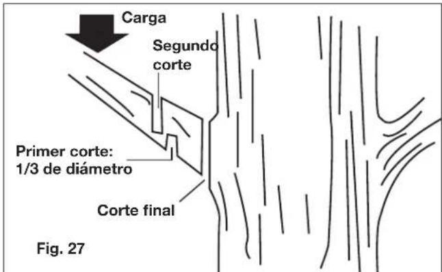 Carga Segundo corte Primer corte: 1/3 de diámetro Corte final Fig. 27