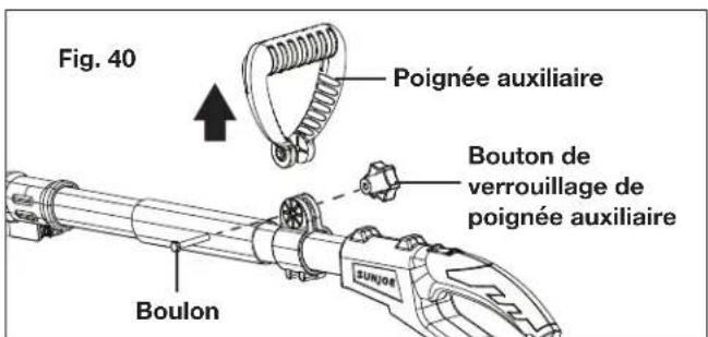 Fig. 40 Poignée auxiliaire Bouton de verrouillage de poignée auxiliaire Boulon