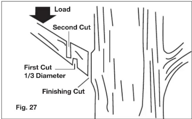 Load Second Cut First Cut 1/3 Diameter Finishing Cut Fig. 27