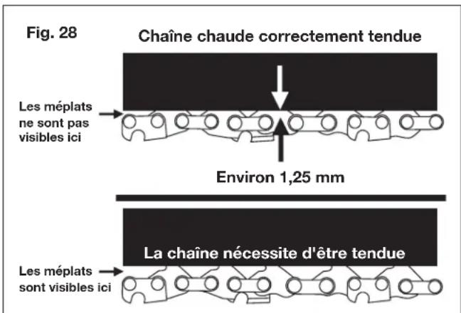 Fig. 28 Chaîne chaude correctement tendue Les méplats ne sont pas visibles ici Environ 1,25 mm La chaîne nécessite d'être tendue Les méplats sont visibles ici