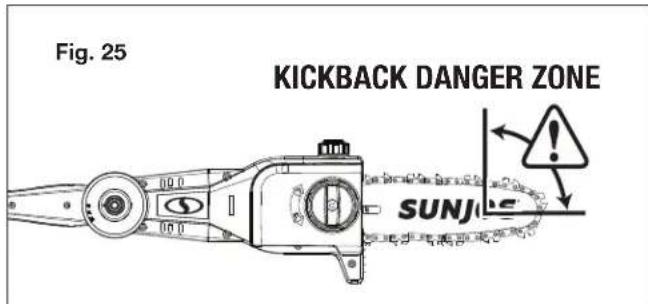 Fig. 25 KICKBACK DANGER ZONE SUNJLE