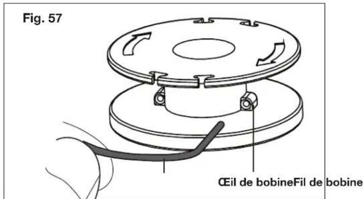 Fig. 57 Œil de bobineFil de bobine