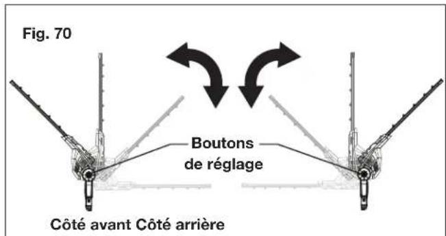 Fig. 70 Boutons de réglage Côté avant Côté arrière