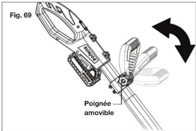 Fig. 69 SUNIOE Poignée amovible