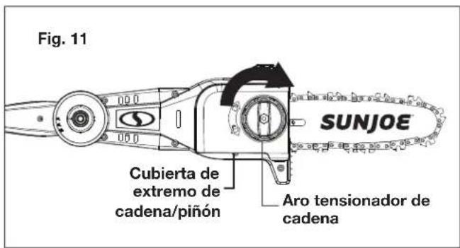 Fig. 11 Cubierta de extremo de cadena/piñón Aro tensionador de cadena SUNJOE