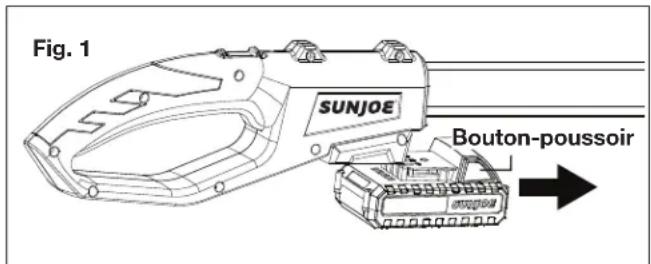 Fig. 1 SUNJOE Bouton-poussoir