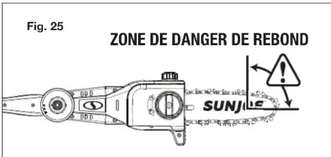Fig. 25 ZONE DE DANGER DE REBOND SUNJGE