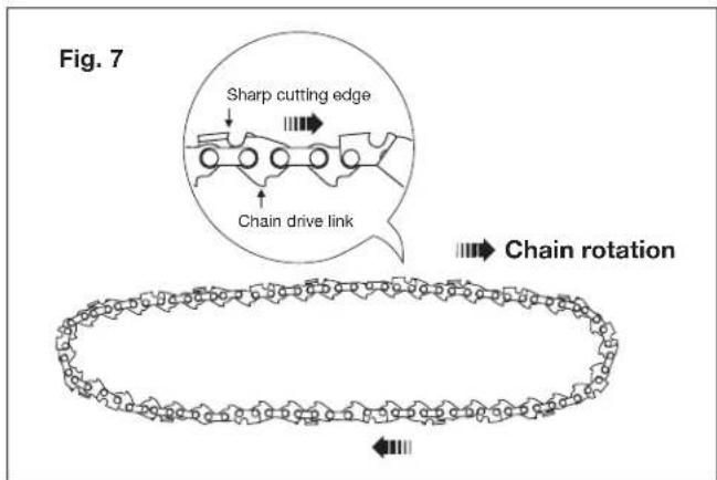 Fig. 7 Sharp cutting edge Chain drive link Chain rotation