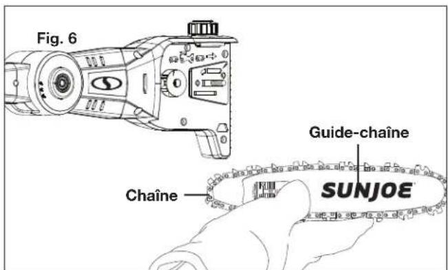 Fig. 6 Guide-chaine Chaîne SUNJOE