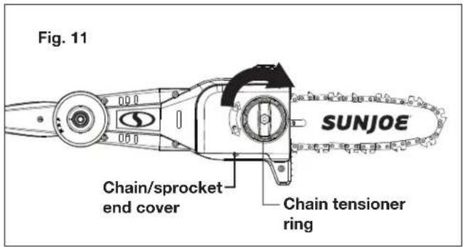 Fig. 11 SUNJOE Chain/sprocket end cover Chain tensioner ring
