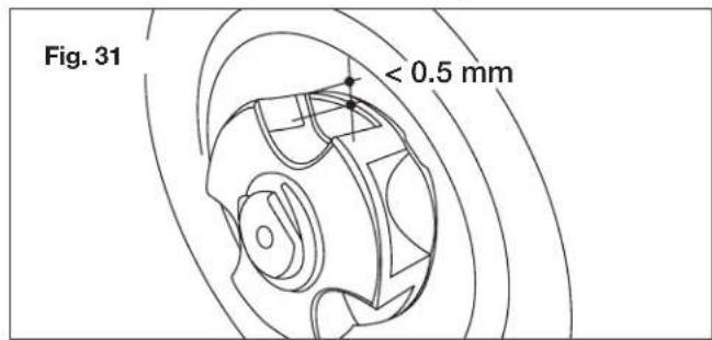 Fig. 31 < 0.5 mm