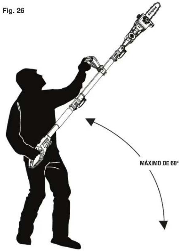 Fig. 26 MÁXIMO DE 60°