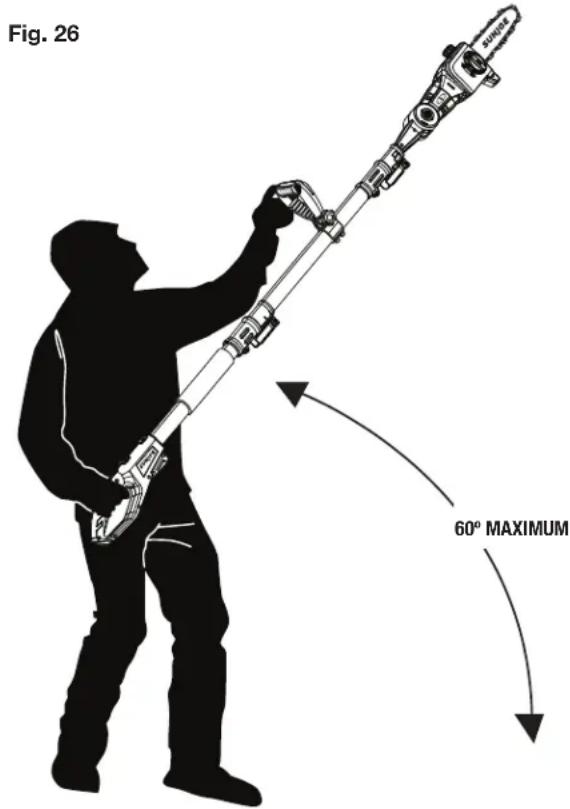 Fig. 26 60° MAXIMUM