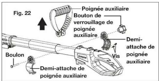 Fig. 22 Poignée auxiliaire Bouton de verrouillage de poignée auxiliaire Boulon Demi-attache de poignée auxiliaire Vis Demi-attache de poignée auxiliaire